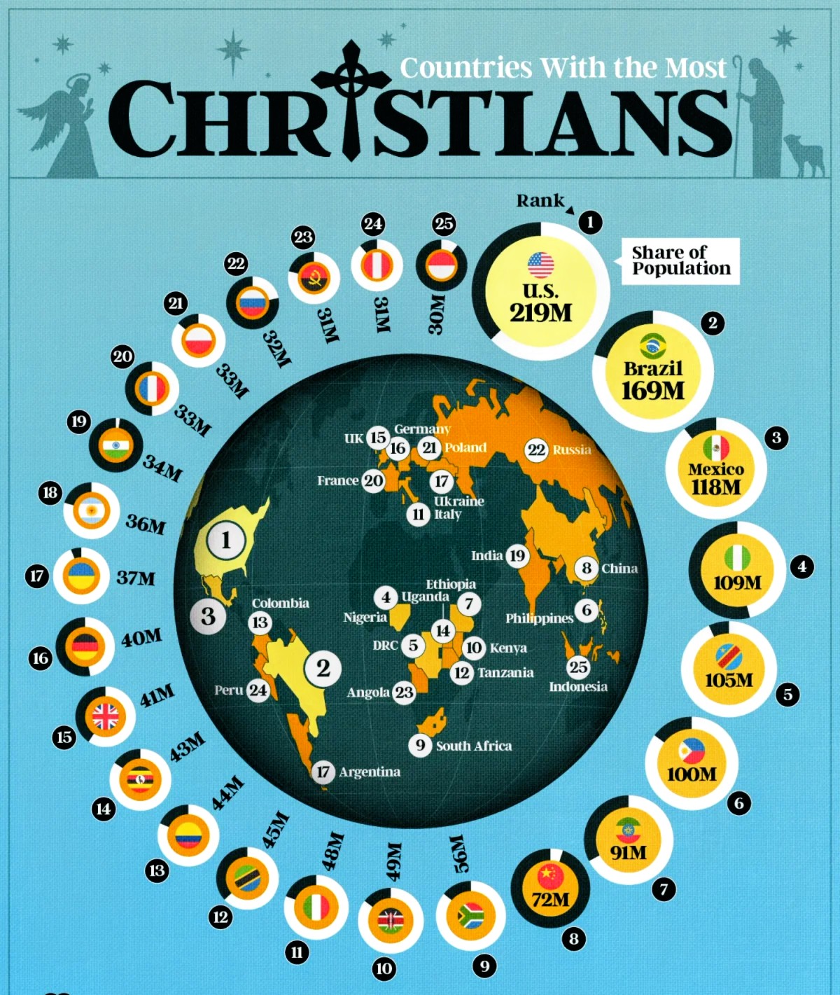 Christianity by the Numbers: Worldwide Population Trends – Clever Journeys